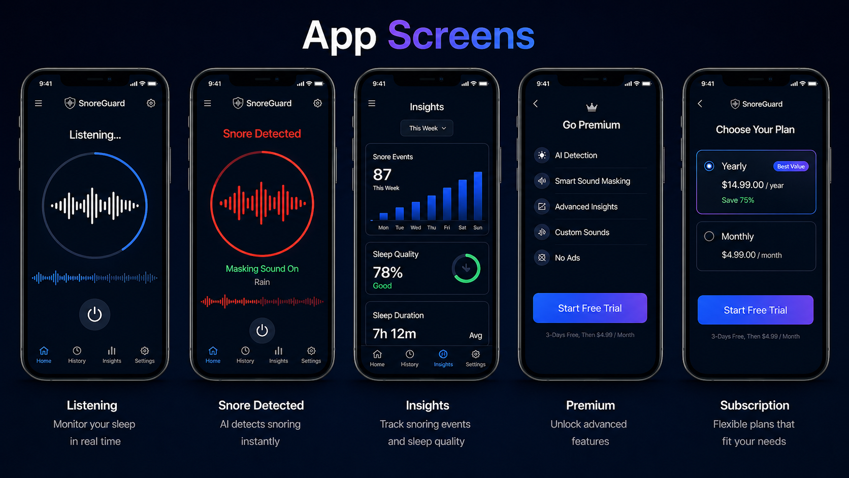SnoreGuard AI app screens: Listening, Snore Detected, Insights, Premium, Subscription